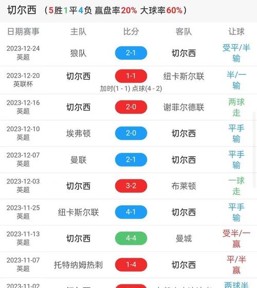 标题：英超最新积分榜：曼城完胜切尔西居第四，小蜜蜂绝杀水晶宫排第六