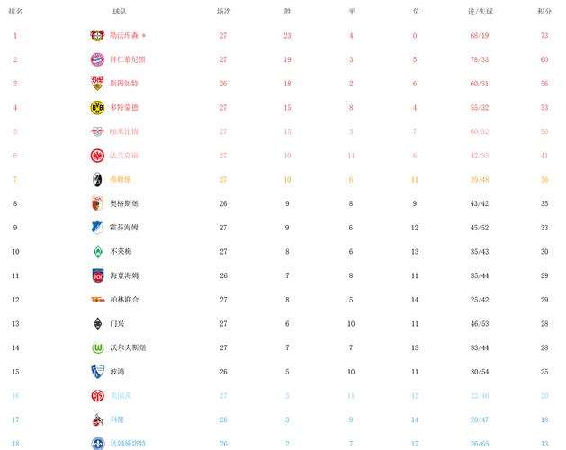 标题：机构预测德甲夺冠概率：勒沃库森49.2%，拜仁21.7%，多特12.6%