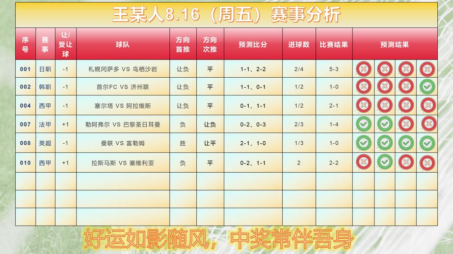 标题：今日总结:西甲+法甲+德乙等足球赛事分享前瞻