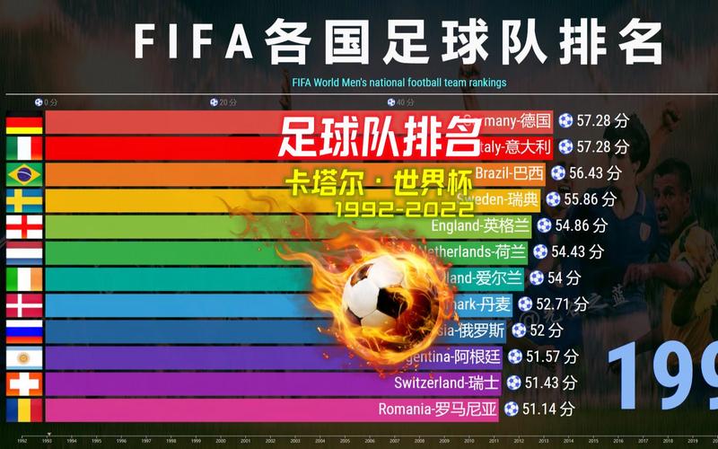 标题：英、意、西、德各国足球联赛最新排名