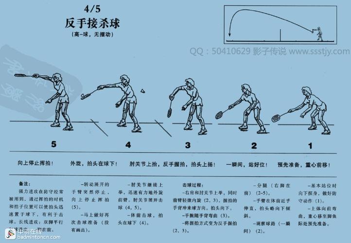 标题：分享一些羽毛球的技巧和技术