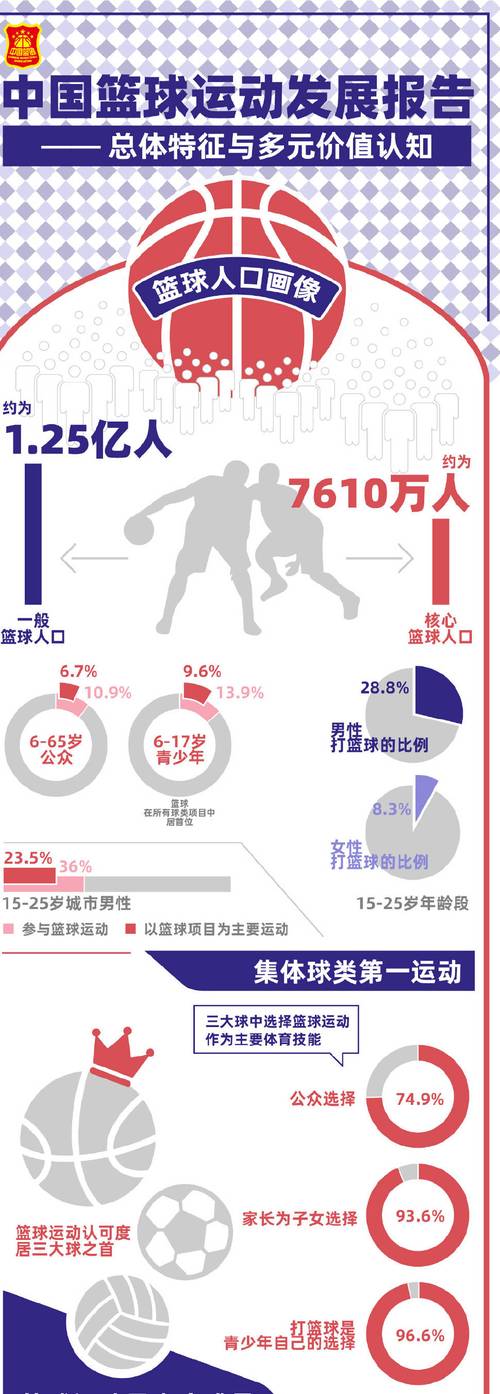 标题：1.25亿篮球人口！为何男篮出不了成绩？