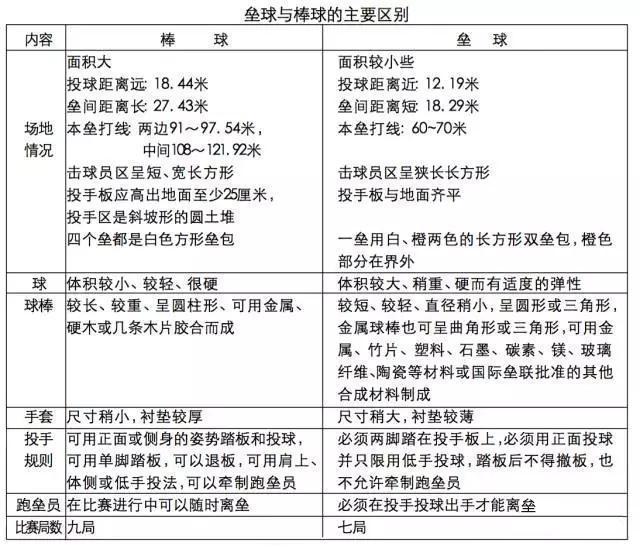 标题：「棒球102」你能分清不同直球种类的差别吗？