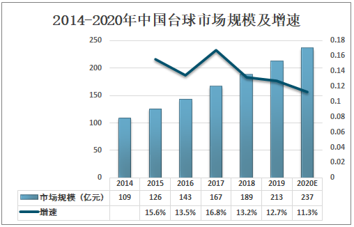 标题：台球行业的崛起与未来趋势，你了解吗？