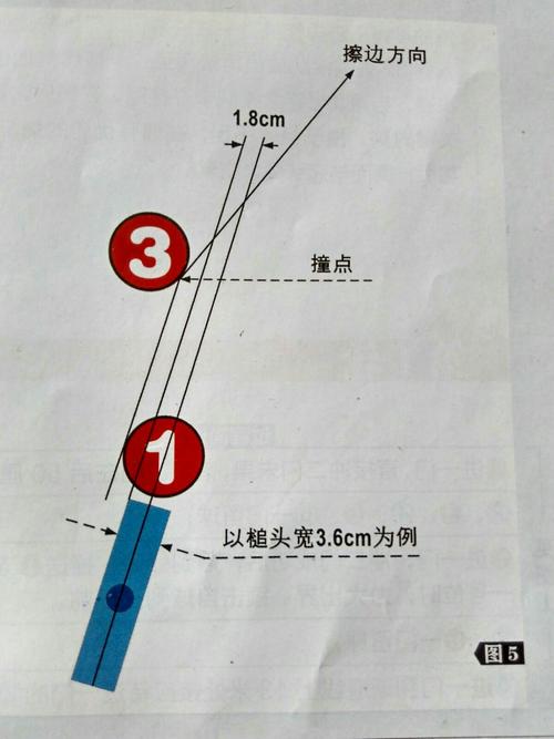 标题：到底如何正确瞄准 #台球