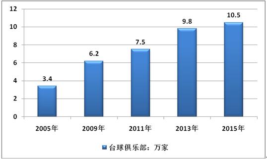 标题：台球是种生活，台球经济的未来发展趋势