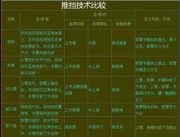 标题：乒乓球技术秘籍：掌握这些技巧，让你成为场上的焦点！