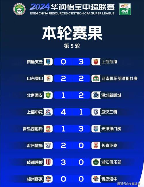 标题：中超最新积分榜国安0-0仍第四，天津1-0绝杀升第六，浙江跌第七