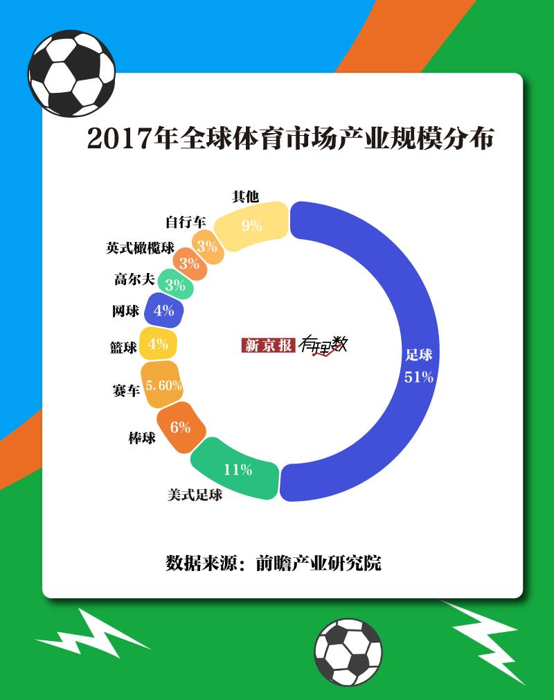 标题：浅析五大联赛影响力排名