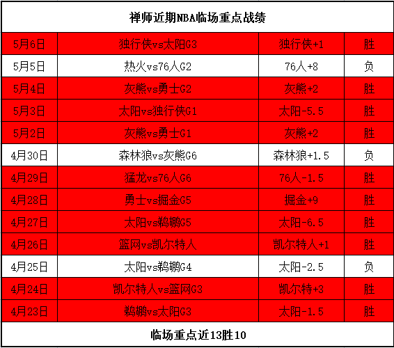 标题：竞彩篮球推荐预测前瞻：WNBA 达拉斯飞马VS亚特兰大梦想