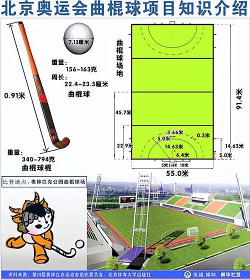 标题：杭州2022年第19届亚运会比赛项目介绍之棒球