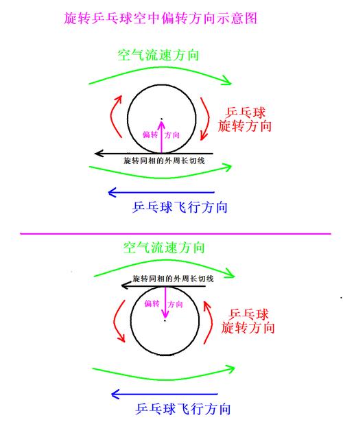 标题：乒乓球遇魔球？八招神技助你破解！轻松应对未知旋转