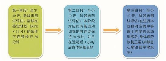 标题：这个专家可以处！专家：台球是阳康后最适合的运动