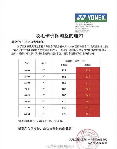 标题：羽毛球会降价吗？著名羽毛球品牌发通告，下调原材料采购价