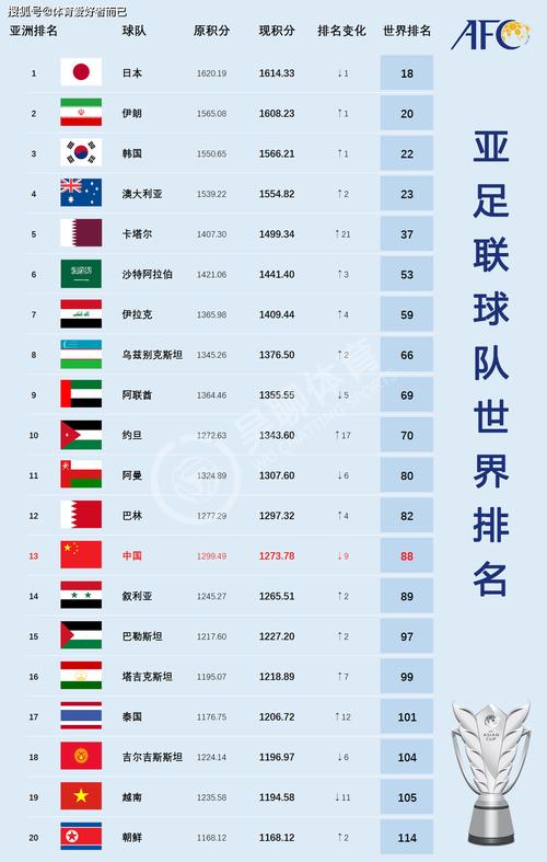 标题：世界足球五大联赛俱乐部排名