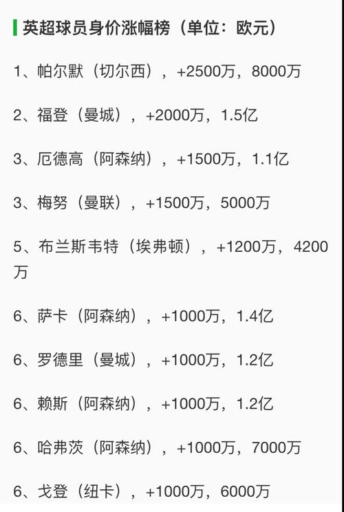 标题：德转盘点市值最高联赛榜：英超86.6亿欧元第一，远超其他联赛