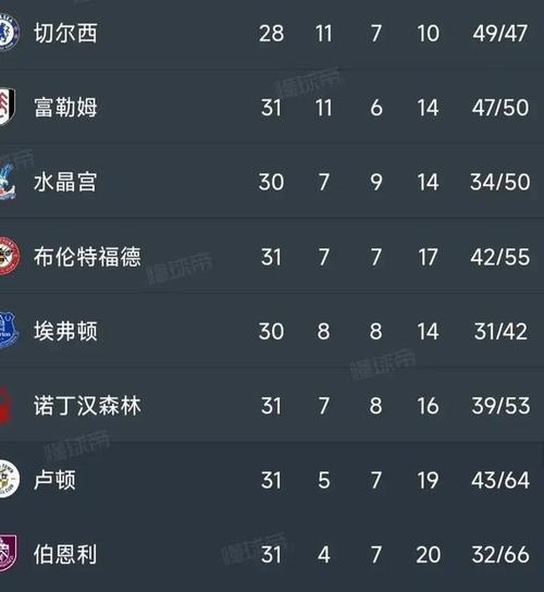 标题：英超最新积分榜：阿森纳2-0暂列第3，曼城4-1升榜首，曼联排第10