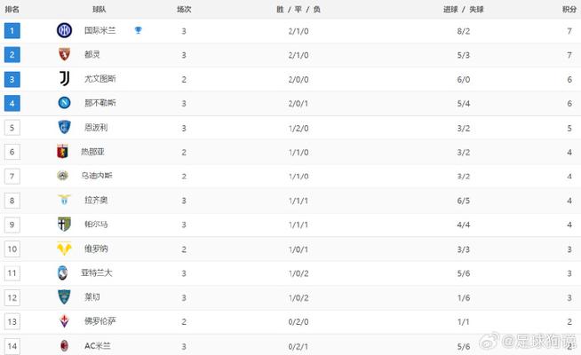 标题：意甲最新积分榜：AC米兰绝杀重回榜首，那不勒斯遭逆转争冠掉队