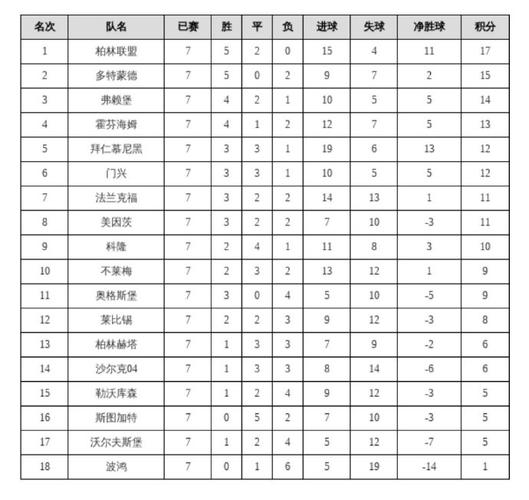 标题：欧冠36强全部出炉：德甲意甲各5队最多，明日0点抽签，赛制大改动