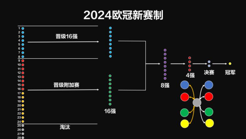 标题：多金但累人！新欧冠赛制冗长且强度大，球员与球迷都直呼受不了