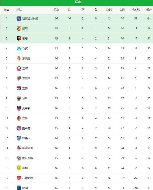 标题：法甲最新积分榜、及今日战报