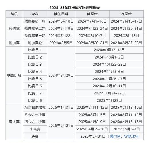 标题：速解欧冠新赛制