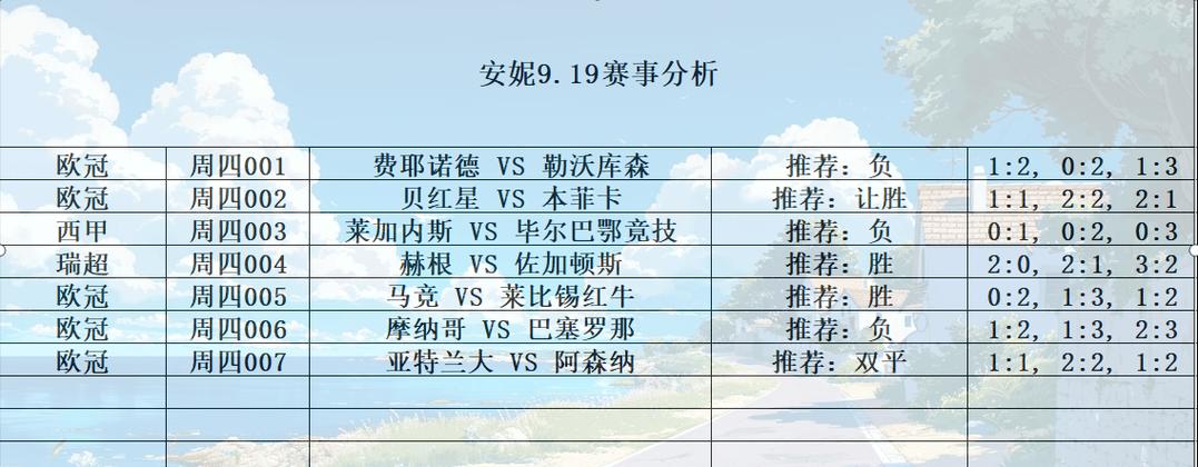 标题：“欧冠新赛制掀波澜，36强争霸谁主沉浮？”