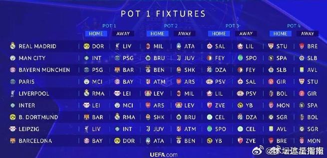 标题：欧冠改革引争议！36强争霸，新赛制难懂，球迷熬夜盼抽签