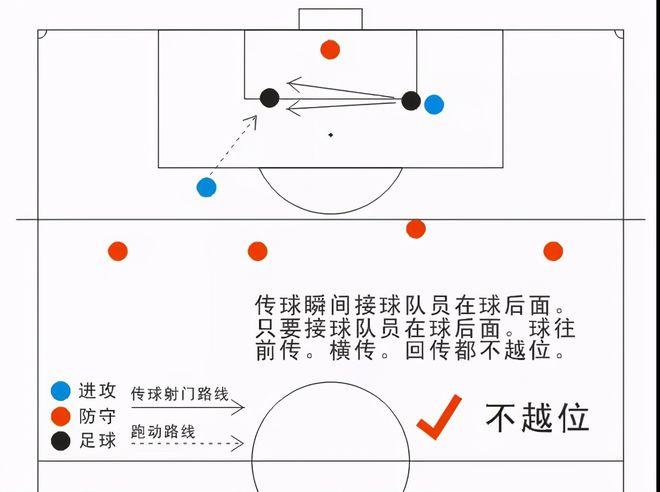 标题：3分钟世界杯球迷速成指南，看完这篇就够了