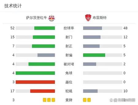 标题：欧冠积分榜-曼城、国米赢首胜,米兰两败,多特蒙德狂取两胜居榜首