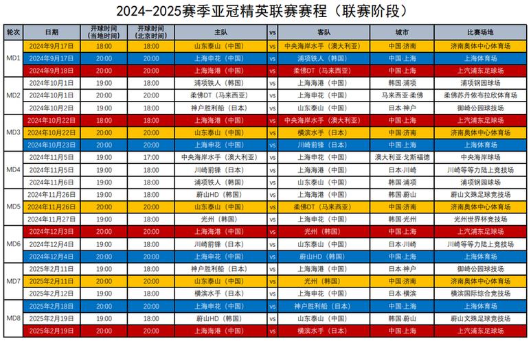 标题：全新改制的亚冠赛事9月拉开战幕，中超4队赛程公布