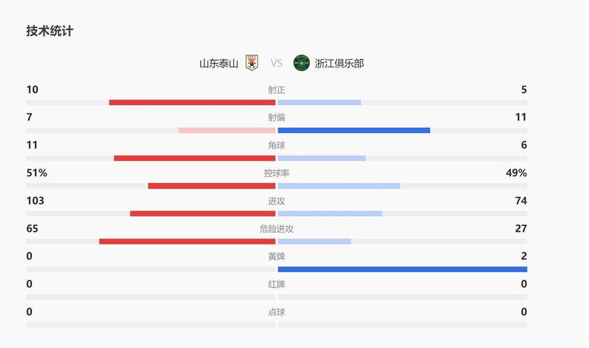 标题：剩3轮！中超积分榜：泰山、申花等7队争亚冠名额，大连&南通其一降级