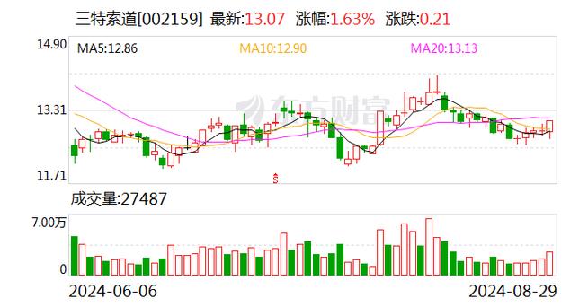 标题：中超控股股东户数减少2481户，户均持股1.63万股，户均持股市值3.25万元